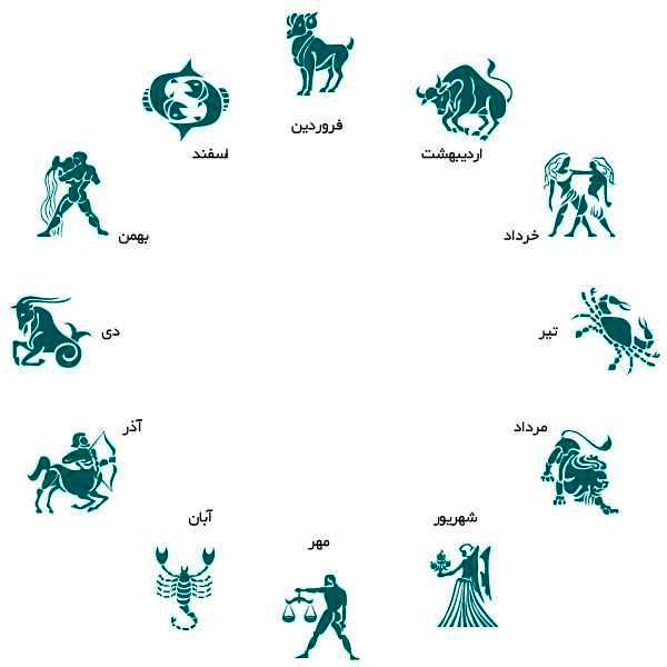 شما متولد کدام سال چینی هستید؟